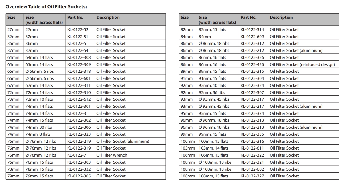 List of Gedore Klann Oil Filter Tools